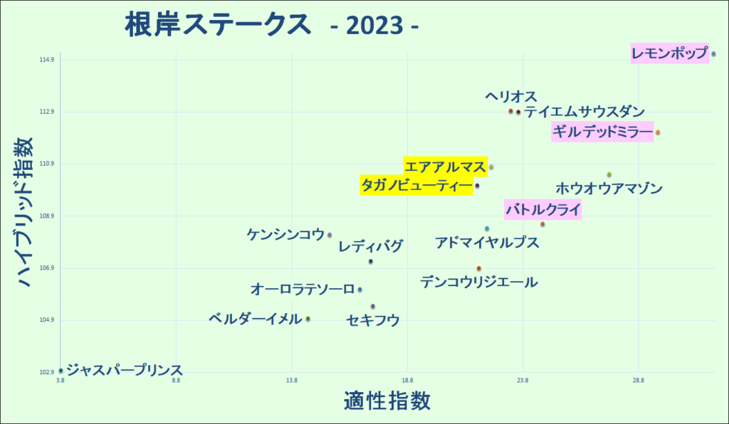2023　根岸Ｓ　マトリクス - コピー
